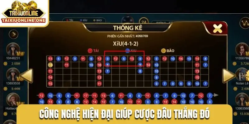 Công nghệ hiện đại giúp cược đâu thắng đó