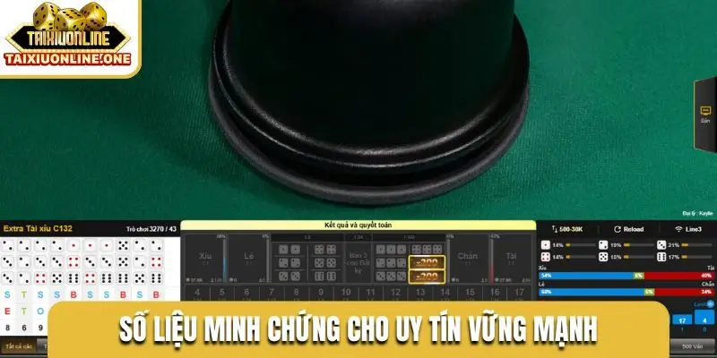 Số liệu minh chứng cho uy tín vững mạnh